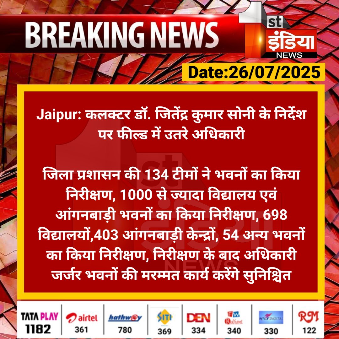 1stIndiaNews's tweet image. #Jaipur: कलक्टर डॉ. जितेंद्र कुमार सोनी के निर्देश पर फील्ड में उतरे अधिकारी
जिला प्रशासन की 134 टीमों ने भवनों का किया निरीक्षण, 1000 से ज्यादा विद्यालय एवं आंगनबाड़ी भवनों का किया निरीक्षण....
#RajasthanWithFirstIndia #JaipurNews @DcDmJaipur @DineshKasana15