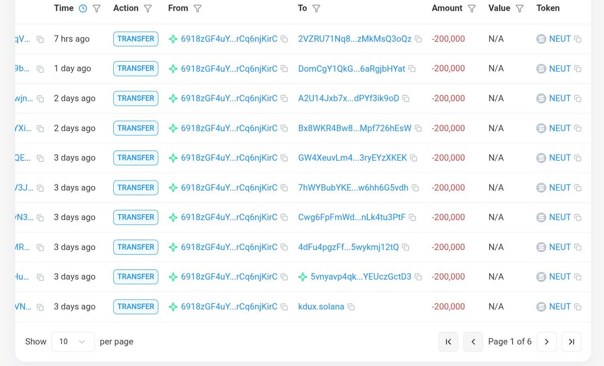 Neutroncoinsol's tweet image. Every wallet gets 200,000 $NEUT 🔊
Drop your $SOL address + RT ♻️
RT & Like pinned post 📌
First 1000 👇 #SolanaAirdrop