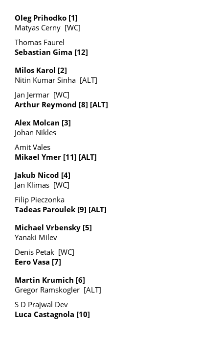 ChallengerDraws's tweet image. Liberec Challenger 75 Qualifying draw