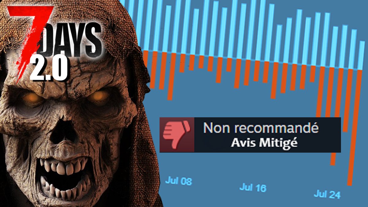 PwnZ___'s tweet image. La réponse des DEVS de 7 Days to Die au DRAMA de la 2.0, ma vidéo dispo:
youtu.be/7_G1nNqTCbM