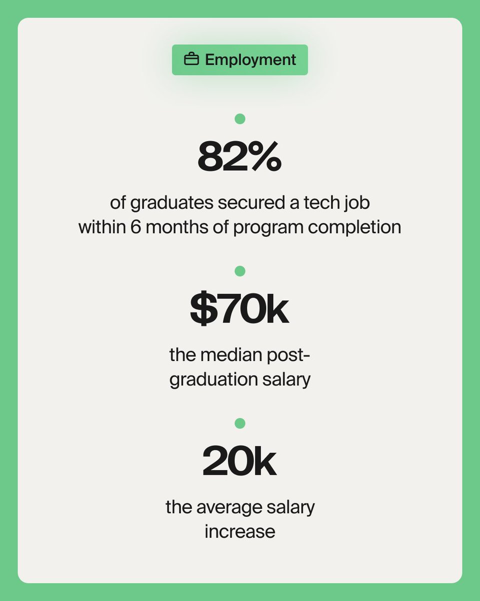 TripleTen (@tripletentech) on Twitter photo Need the full picture on what TripleTen grads achieve after the program? 📊🎓
The 2025 Outcomes Report breaks it all down—real stats, real career changes, real results.
Check it out here: get.tripleten.com/gTQK
#TechCareers #BootcampSuccess #TripleTenOutcomes #CareerGrowth Need the full picture on what TripleTen grads achieve after the program? 📊🎓
The 2025 Outcomes Report breaks it all down—real stats, real career changes, real results.
Check it out here: get.tripleten.com/gTQK
#TechCareers #BootcampSuccess #TripleTenOutcomes #CareerGrowth