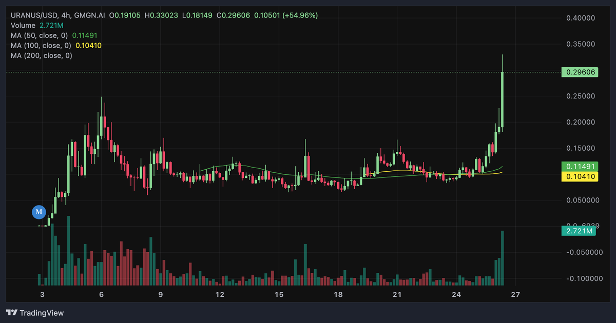 DSentralized's tweet image. Can you please stop pumping $uranus