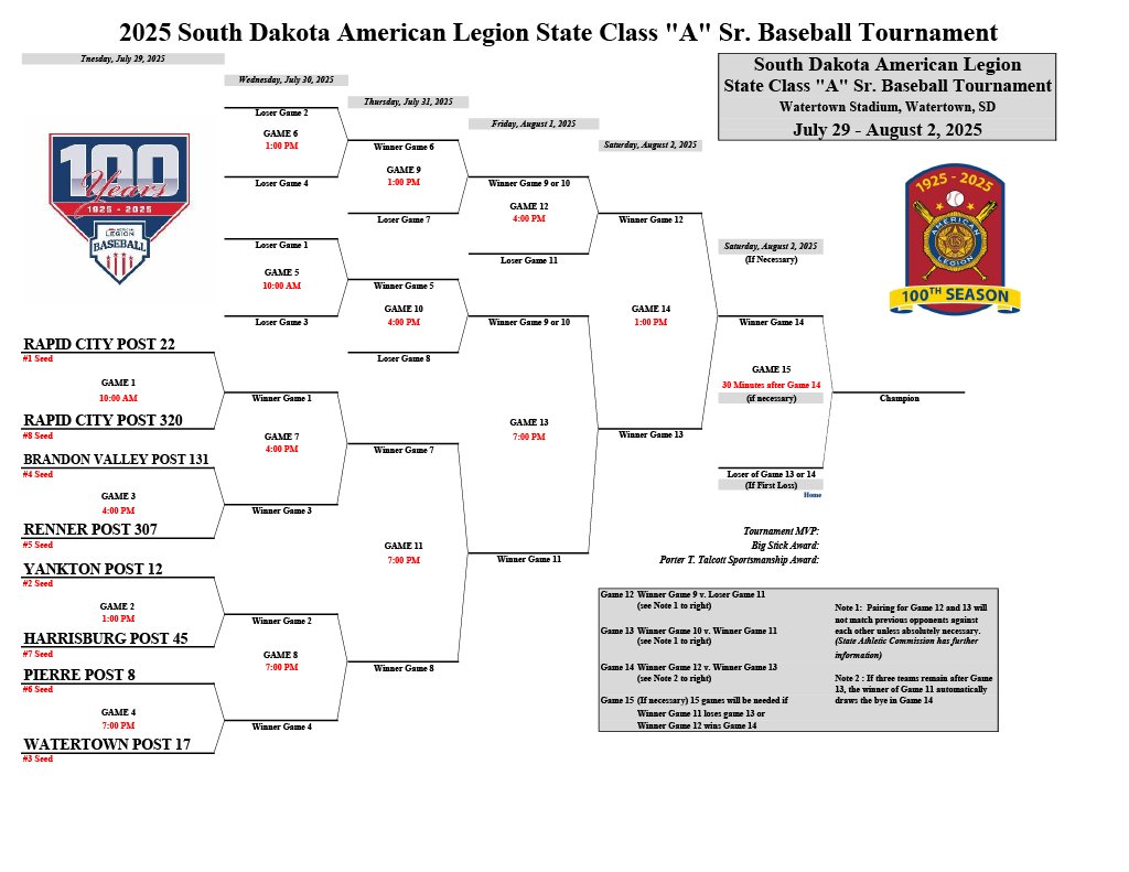 🚨SD Legion State Class A Senuor Baseball Tournament pairings have been set!🚨

#SDLegion #LegionBaseball100