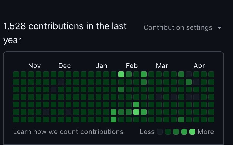 CodeByNZ's tweet image. Last year and early this year was a crazy one for me .