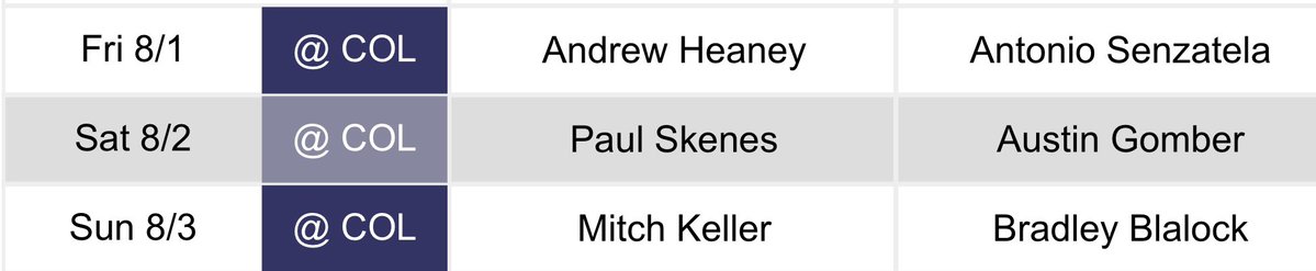 PatrickDLyons's tweet image. If Pittsburgh’s rotation stands, Paul Skenes will be the probable starter for the Pirates next weekend against the Rockies.
The former Air Force Academy cadet would make his Coors Field debut.