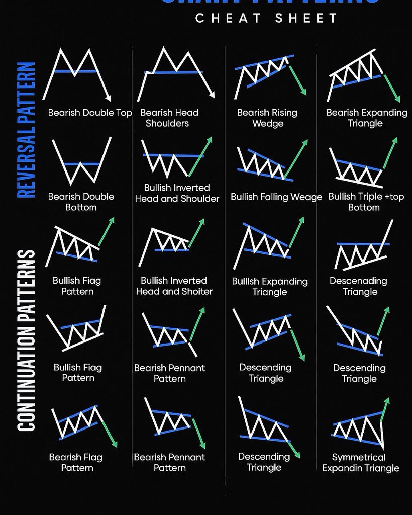 KelvinC003's tweet image. You don’t need to predict the future 
You just need to recognize the signs.
Master these patterns, and the market gets a little less random. 
#TradingLife
•#SmartTrader
•#TradingMindset
•#MarketMoves
•#PriceAction
•#TechnicalAnalysis
•#RiskManagement
•#TradeSetup…