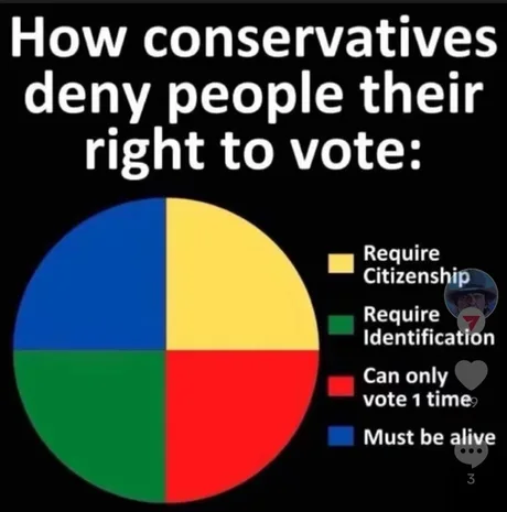 🙄🙄🙄😭😭😭
The NERVE of the Conservatives! /s