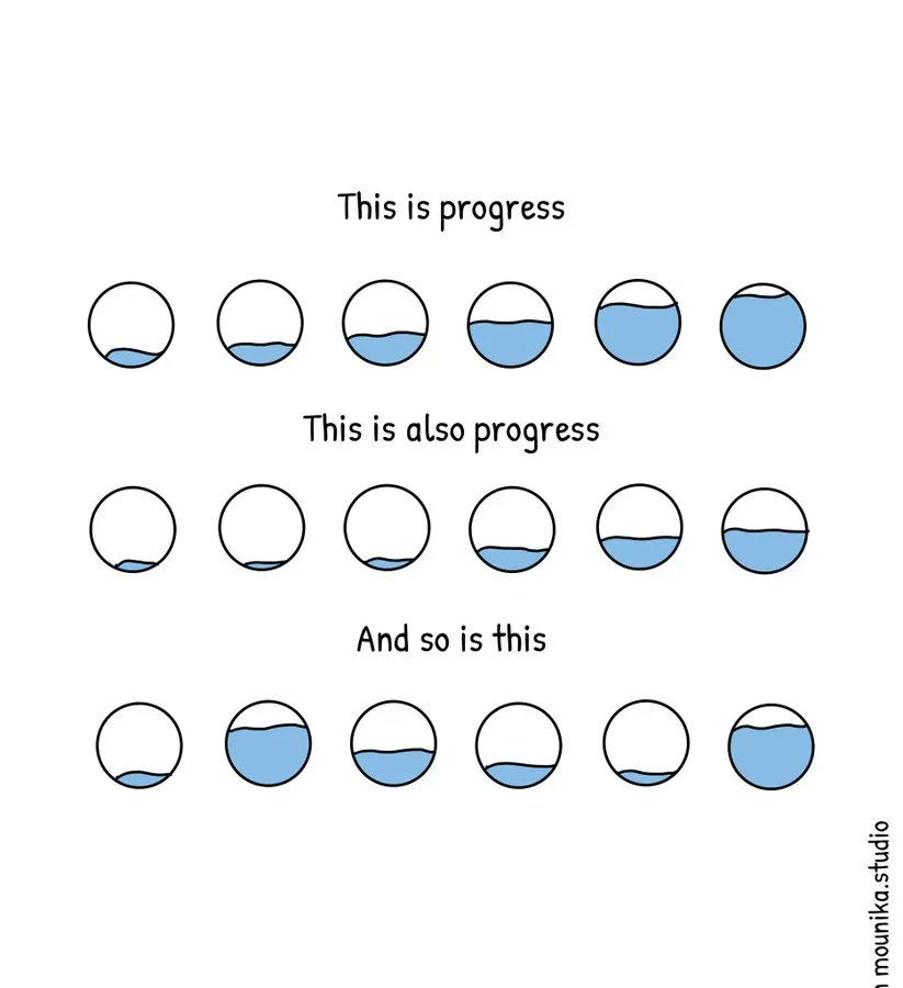 TCI_ca's tweet image. Progress isn’t always linear, and that’s okay. This sketch is a great reminder that everything is a process. Let’s stay centered, curious, and energized in our #implementation work. 🌿✨