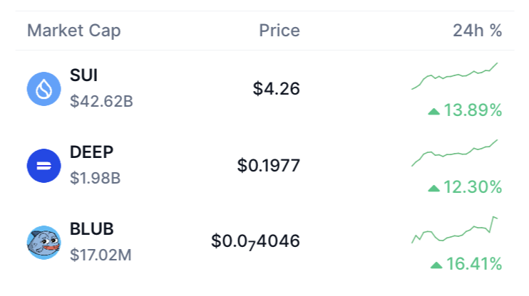blubsui's tweet image. Are we back $SUI fam? $BLUB $BLUB! 🐟🌊