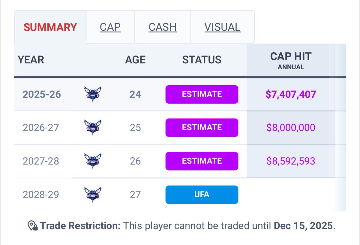iohandles's tweet image. Can’t believe these contracts for Tre Mann and Moussa Diabate