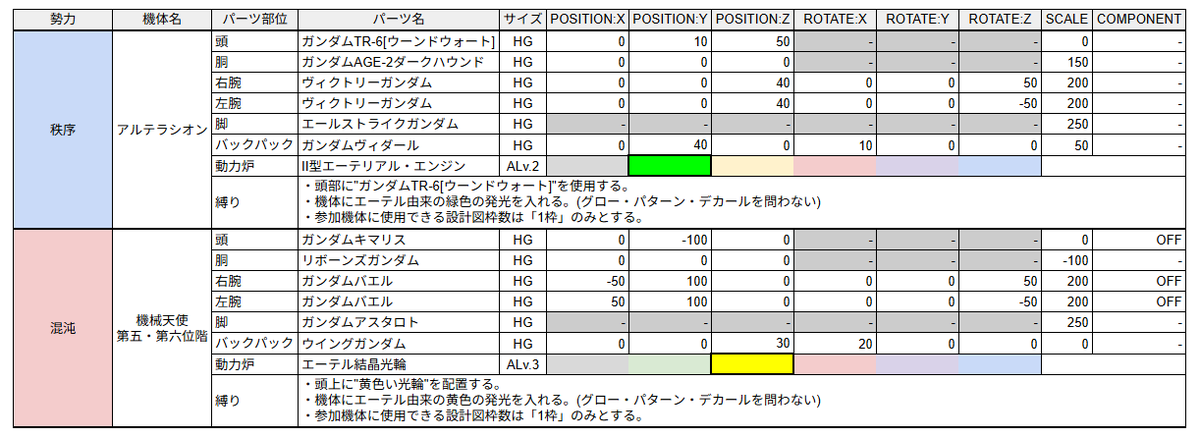 ばるばとす@配信やりまっせ！！ tweet media