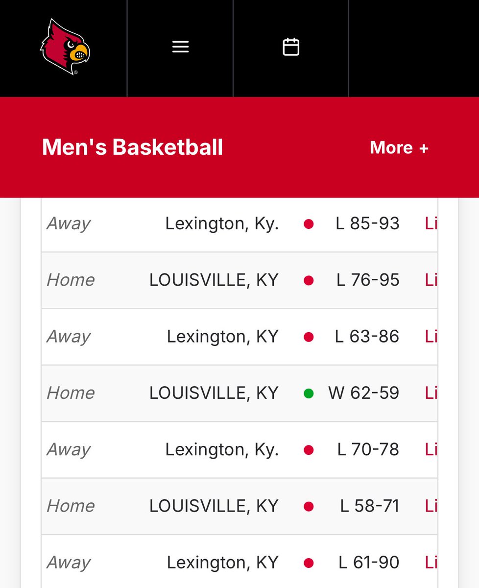 BigBlueBud's tweet image. Louisville fans are out in force today talking heavy trash on Kentucky.
It must be the offseason. 🫣 #BBN