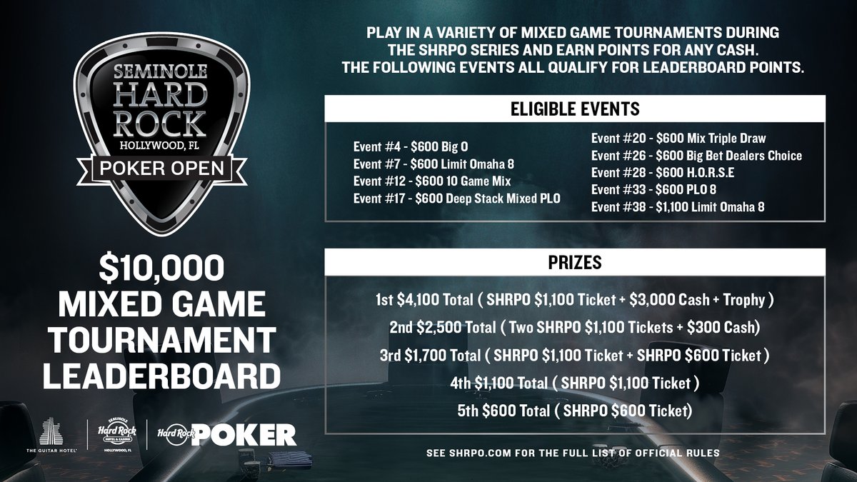 SHRPO Mixed Game Leaderboard July 30 - Aug 12, 2025

ow.ly/yYTt50WqXwG