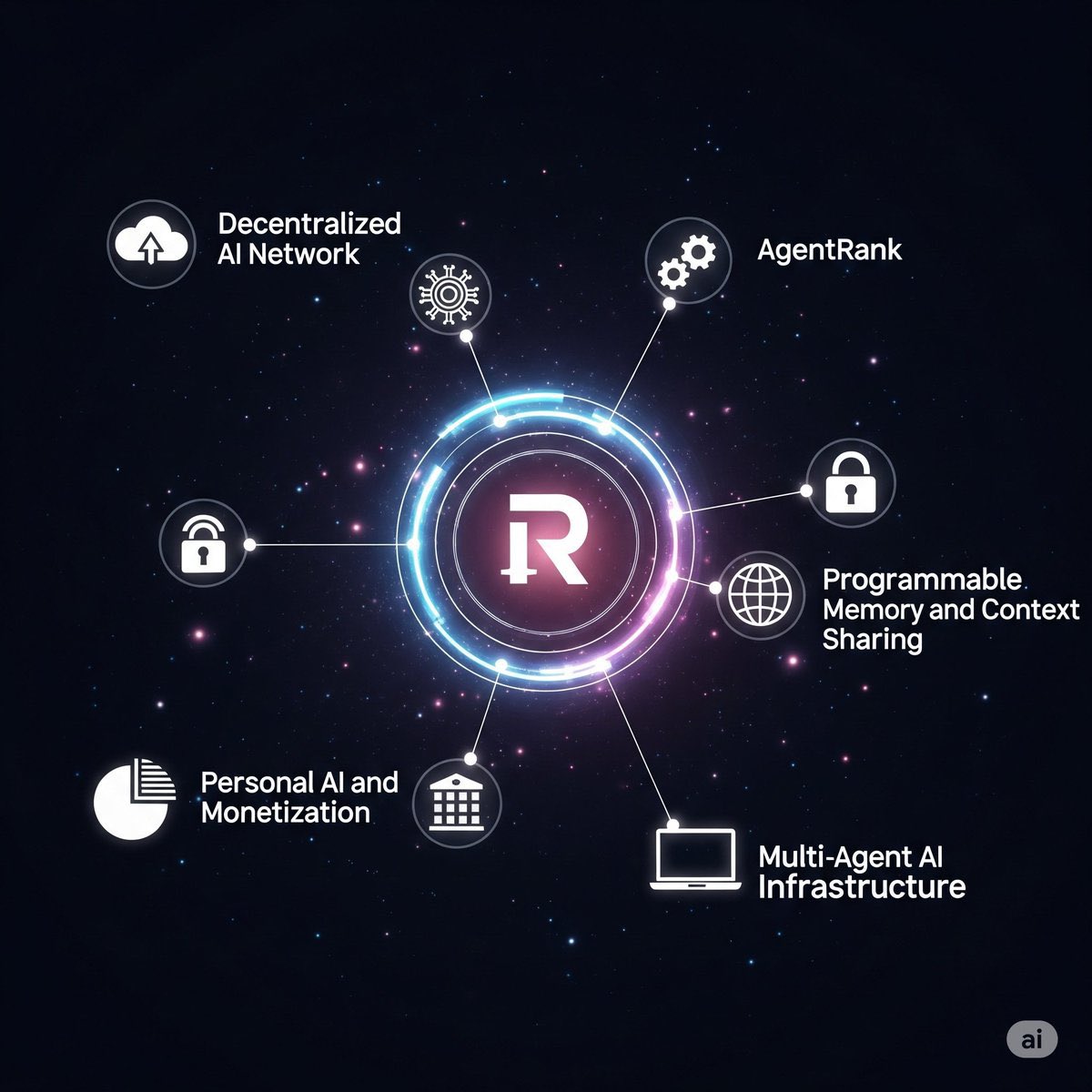 danfulaniweb3's tweet image. Good evening, RecallNet warriors!
It’s honestly inspiring to see so many of you snapping, posting, and sharing thoughtful takes on @recallnet lately.
Sometimes, it’s not just about hype or trends — it’s about recognizing the real value of what a project is building.
And Recall…