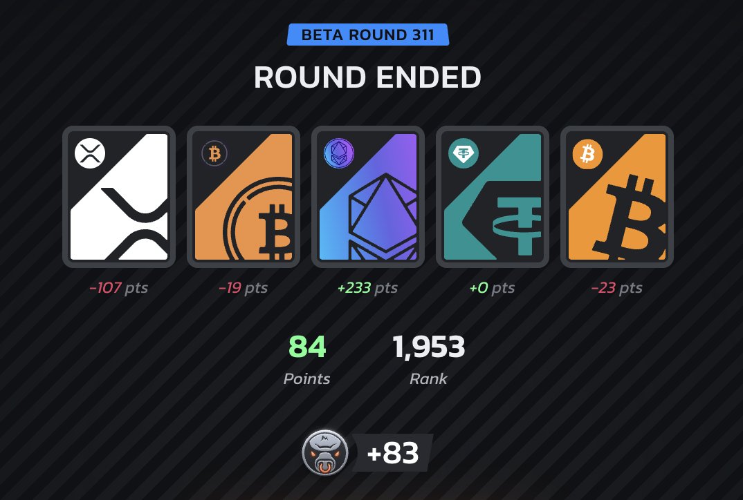 flb_xyz's tweet image. It's been AGES since I won any points on the @infinex Bullrun
Glad to say my dry streak has come to an end by winning 83 points off a random setup
I have now managed to earn a total of 1,038 Bullrun Prize Points