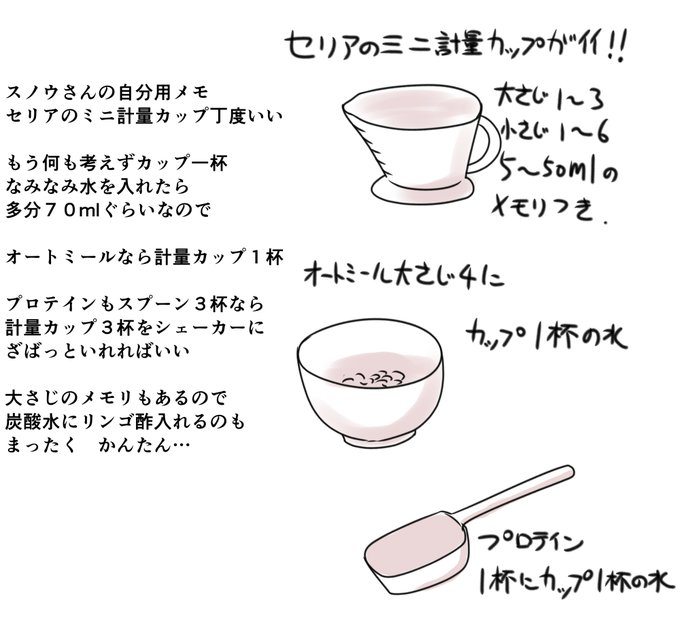 スノウさんの自分用メモ
セリアのミニ計量カップは何も考えずどーんと
使えるので便利である(:3[▓▓] 