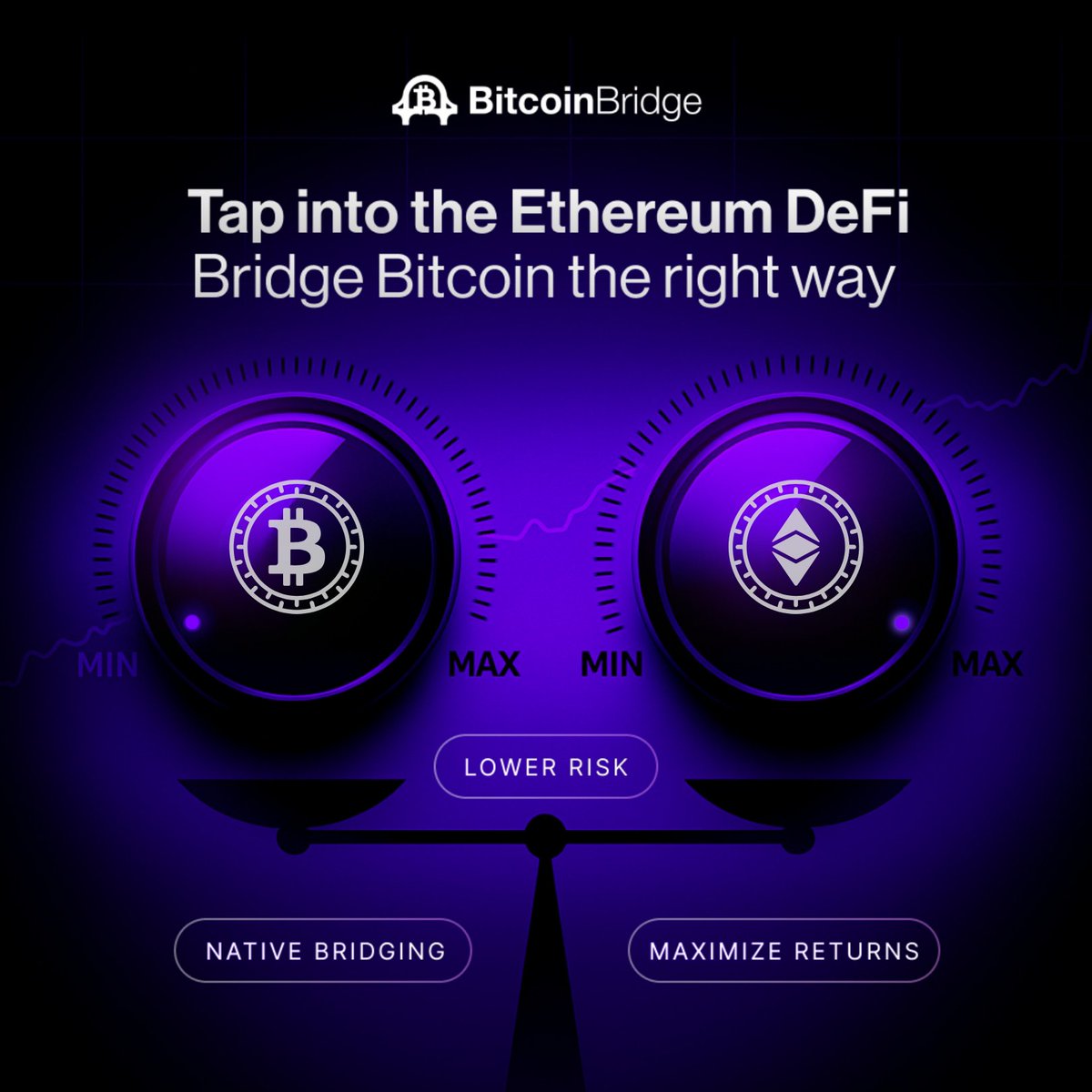 BitcoinBridge_'s tweet image. Balancing risk and returns is key in DeFi.
Natively bridging BTC to ETH unlocks ~$93B in DeFi TVL and 5–10% BTC yields.
With just-in-time liquidity and 10x cheaper fees, we keep the scales pointed in your favor.