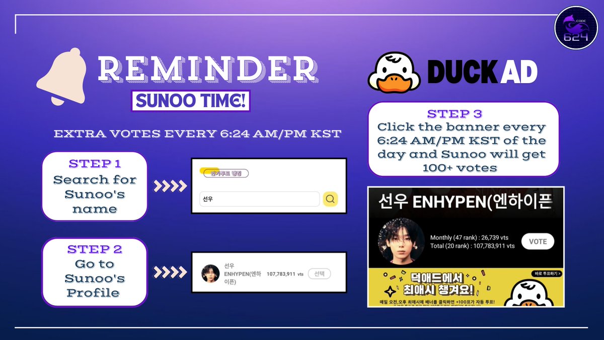 code624team's tweet image. [🗳] 250727 • DUCKAD

#SUNOO time ⏰ is coming up in a few minutes!

Open Duckad and go to Sunoo&apos;s profile. Click on the banner during 6:24 PM KST to automatically add 100 votes for Sunoo.

엔하이픈 선우 천재 아이돌
#엔하이픈 #선우 #ENHYPEN_SUNOO
@ENHYPEN @ENHYPEN_members