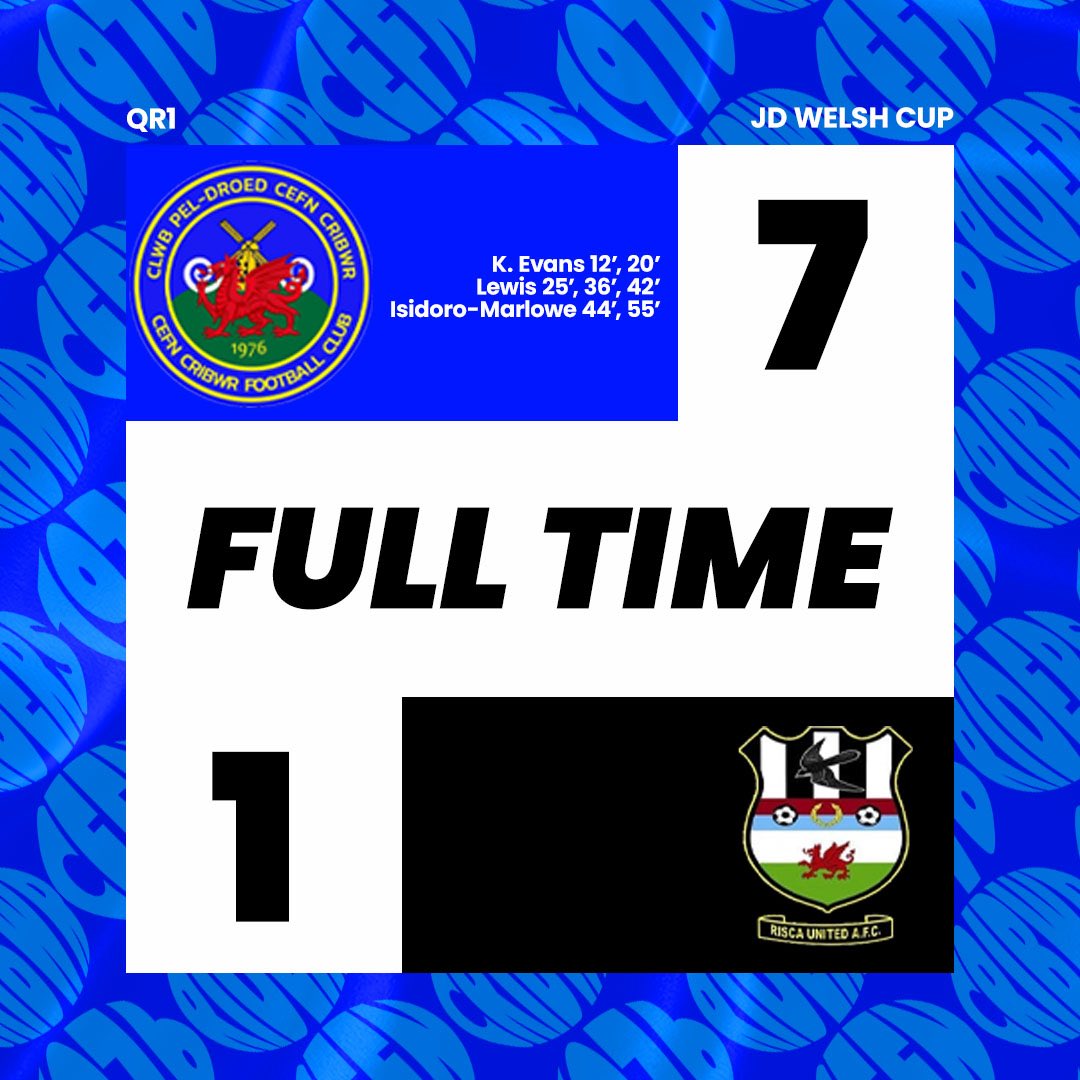 Seventh heaven for Cefn! 🤩

A fantastic attacking performance sends us through to QR2 of the #JDWelshCup! 🏆

#Riders