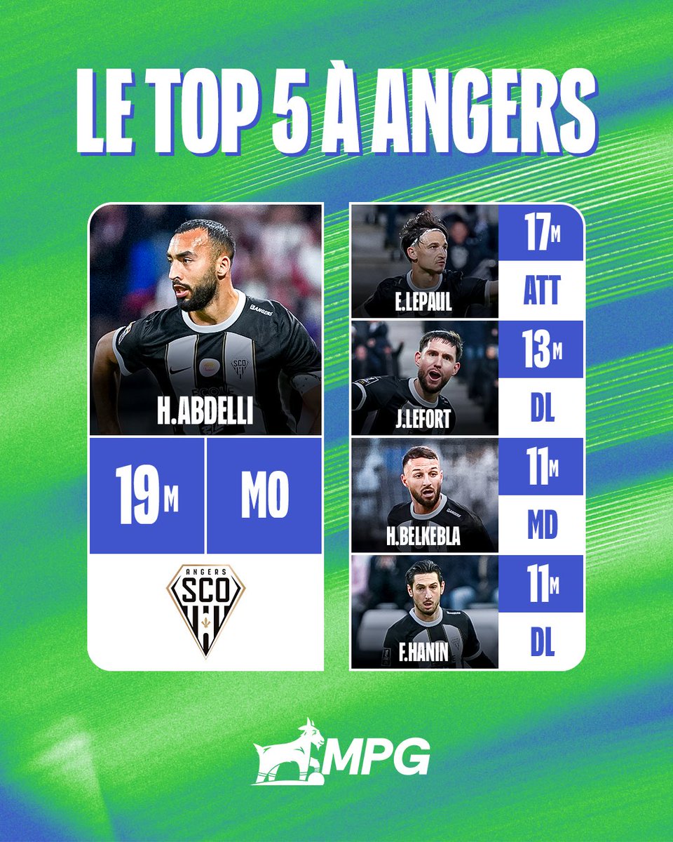 MonPetitGazon's tweet image. 🔲 Les valeurs sûres du côté de l’@AngersSCO
🇩🇿 Himad Abdelli
🇫🇷 @lepaul9
🇫🇷 Jordan Lefort
🇩🇿 Haris Belkebla
🇫🇷 Florent Hanin
#LeTop5MPG