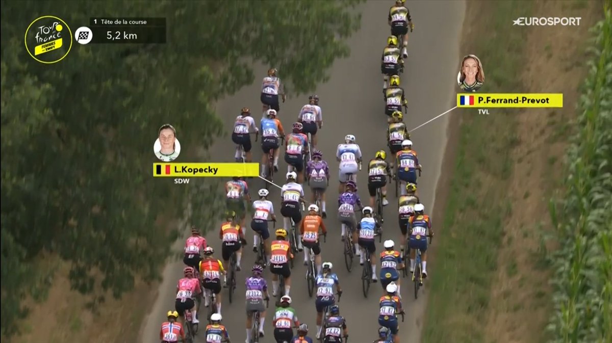 laflammerouge16's tweet image. 5 to go in #TDFF2025, Visma moving in front of the peloton
