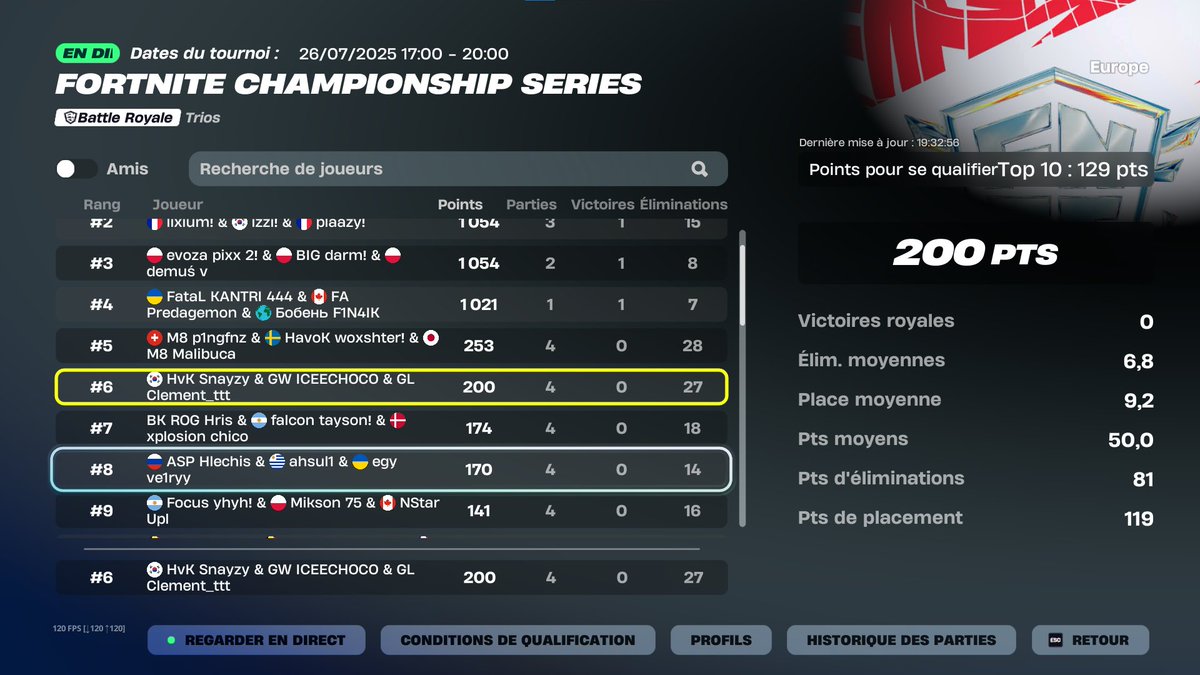 Snayzy (@snayzyy) on Twitter photo Let's gooooo ça m'avait manqué !!
Qualed in grands w/ <a href="/Clement_ttt/">GL Clement</a> <a href="/IceeFTN_/">GW Icee</a>
#HVKWIN <a href="/HvKGGs/">Team HavoK</a> Let's gooooo ça m'avait manqué !!
Qualed in grands w/ <a href="/Clement_ttt/">GL Clement</a> <a href="/IceeFTN_/">GW Icee</a>
#HVKWIN <a href="/HvKGGs/">Team HavoK</a>