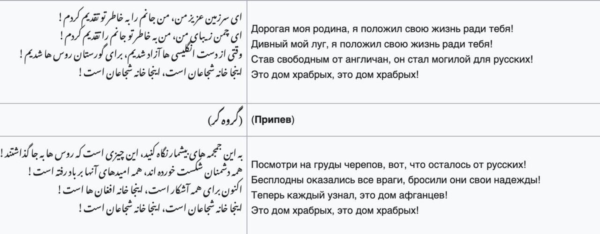 karaylo's tweet image. Гімн нових союзників Росії — Афганістану під владою талібів — містить надзвичайно цікаві рядки про російські черепа.
Росія — єдина країна у світі, яка визнала режим талібів легітимною владою Афганістану.