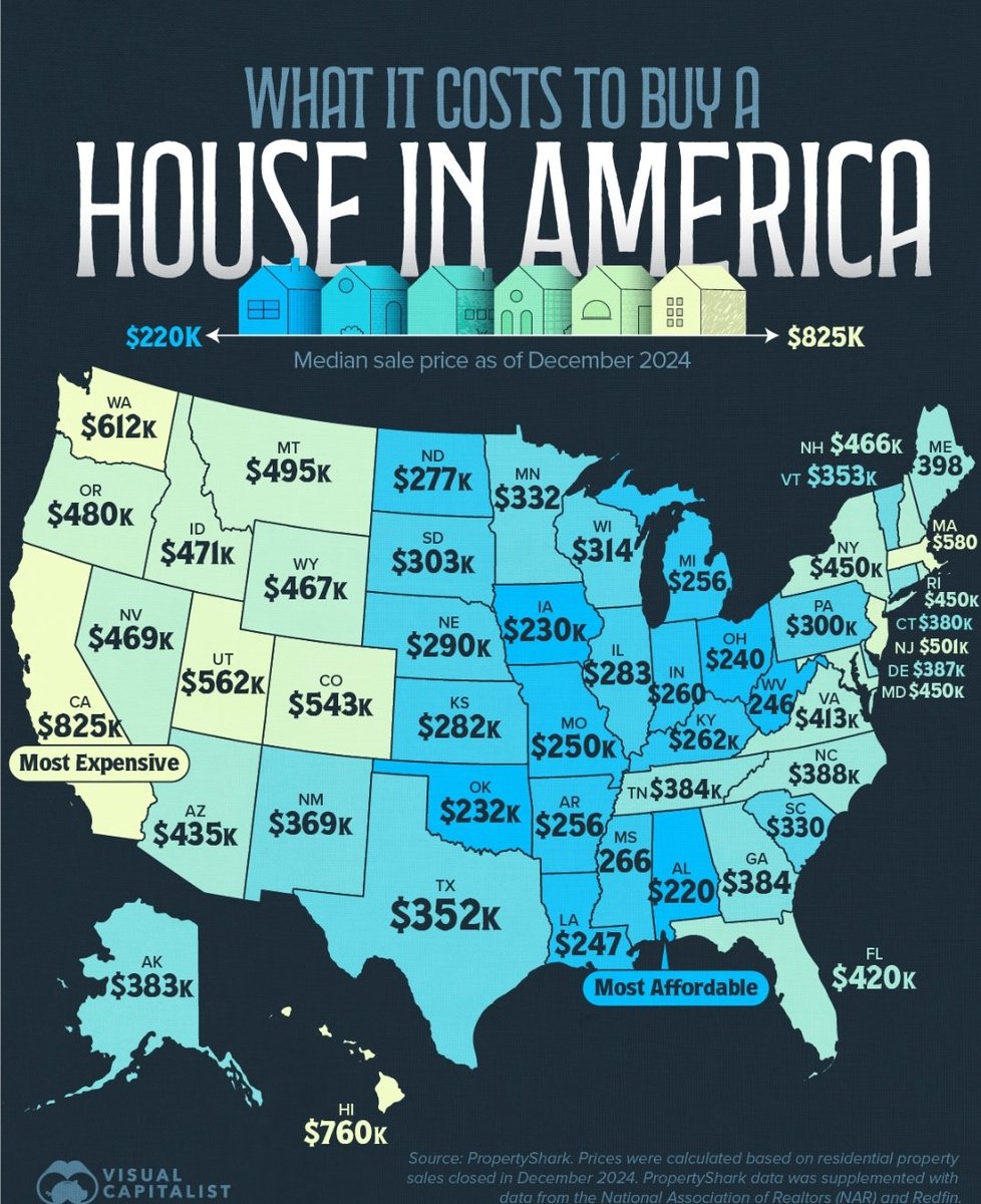 StrangeJonathan's tweet image. If you are middle class and want a good state to raise a family, then you need to come visit Alabama.
We have golden beaches, natural waterfalls, caves, a booming economy, great schools AND the lowest median home price in the US.