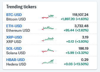 HbarAlpha's tweet photo. @YahooFinance trending tickers $HBAR #hbar https://t.co/mVGhsbjDMU