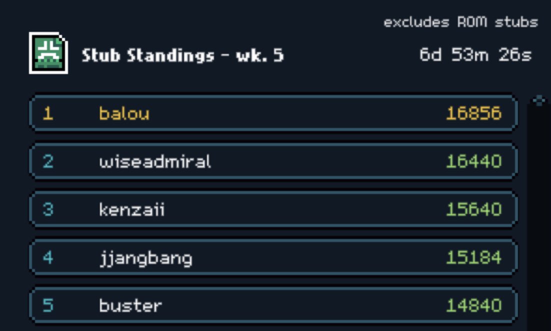 BalouBAYC's tweet image. Holding onto top spot of the Gigaverse Void dungeon competition. Seven out of eight full clears so far.