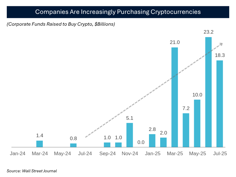 IlliquidInsight's tweet image. 1999: "Add dotcom to our name"
2025: "Buy $2 billion in Bitcoin"