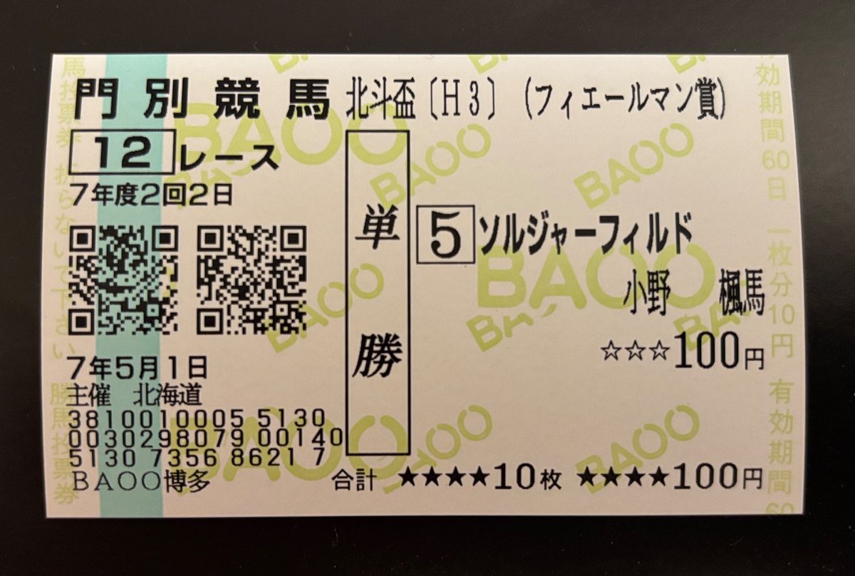 summers223's tweet image. 三冠を達成したソルジャーフィルドの単勝馬券
北斗盃・北海優駿・王冠賞(ホッカイドウ競馬3歳クラシック)
購入場所は違えど三冠レース全て買えてよかったです。
門別競馬場までデビュー戦を応援に行ったルヴァンスレーヴ産駒の出走第一号の馬がこうして三冠馬になったのは驚きと同時に嬉しいです。