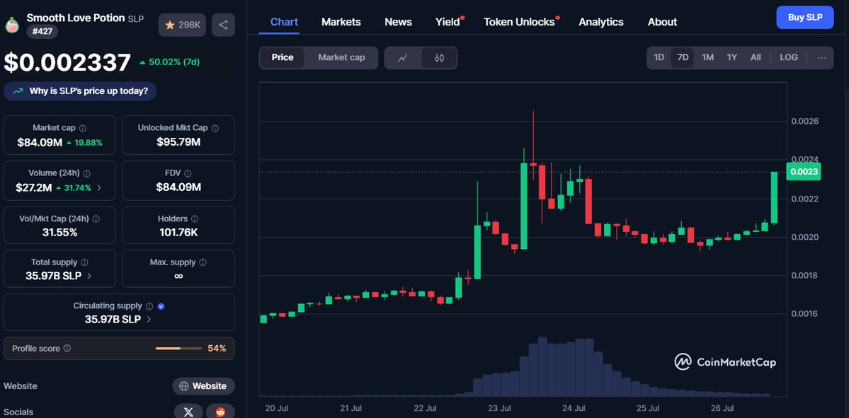 j0vany1's tweet image. . @Ronin_Network Another spark ignites $SLP is making moves again