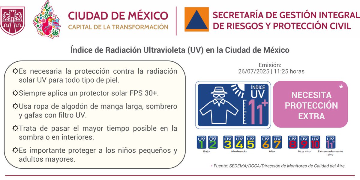 SGIRPC_CDMX's tweet image. Se registran Índices de Radiación UV extremadamente altos en la Ciudad de México. Sigue estas recomendaciones y mantente informado.
✅Utilizar gafas y gorra
✅Usar bloqueador
✅Evitar exponerse al sol por tiempo prolongado
#LaPrevenciónEsNuestraFuerza