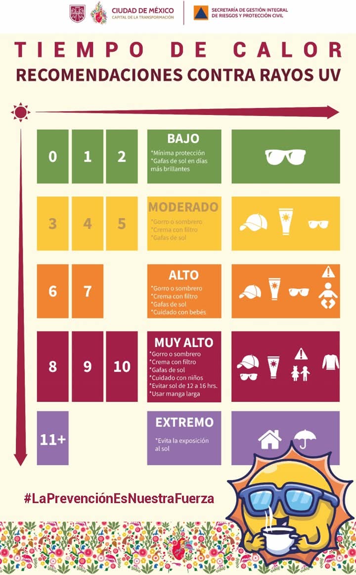 SGIRPC_CDMX's tweet image. Se registran Índices de Radiación UV extremadamente altos en la Ciudad de México. Sigue estas recomendaciones y mantente informado.
✅Utilizar gafas y gorra
✅Usar bloqueador
✅Evitar exponerse al sol por tiempo prolongado
#LaPrevenciónEsNuestraFuerza