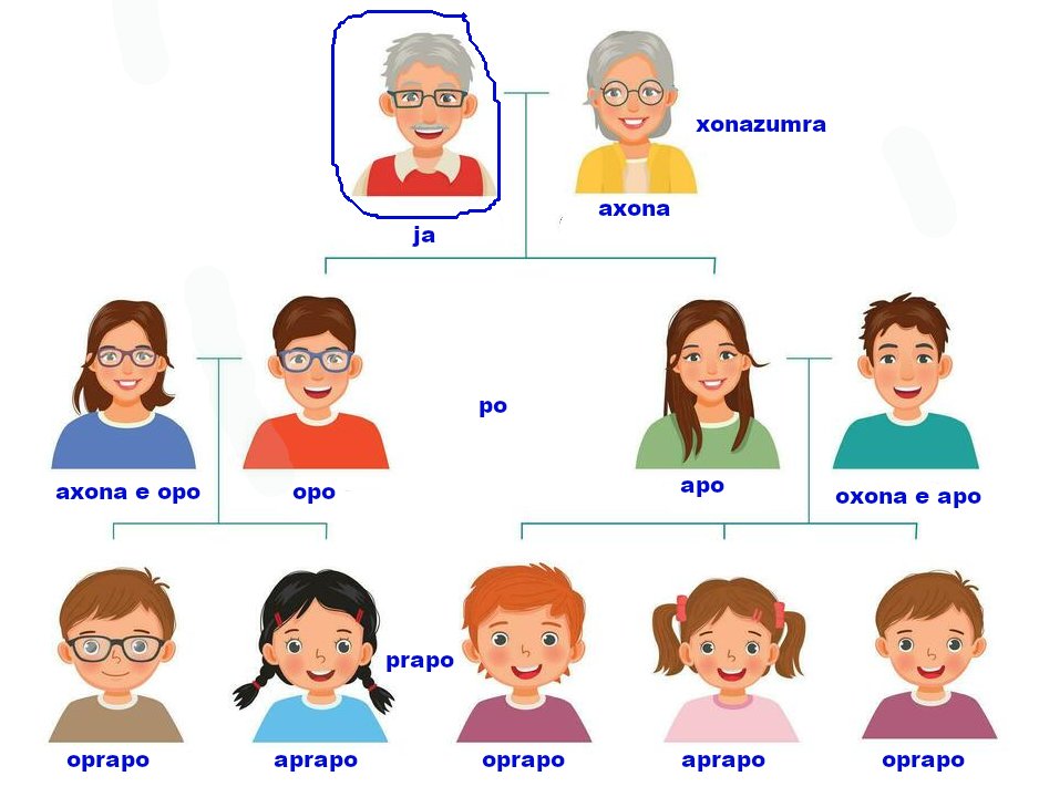 PnishdMythMason's tweet image. I made 2 family trees for #Todopebori
A cultural note:
One thing here which may be changed is that there's a cultural aspect to it. In Poland it'd be common for someone to simply call the wife of their son 'daughter' there also may be cultures which don't call wife of a direct…