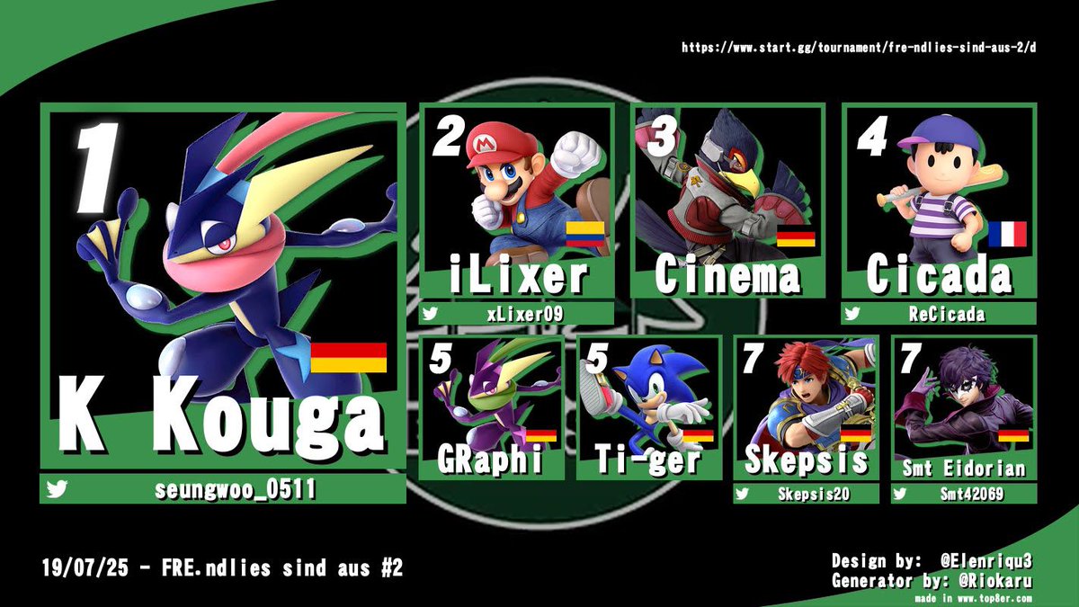 Glückwunsch an die Top 8 von unserem Smash Ultimate Turnier 🤗 #freiburg

start.gg/tournament/fre…

<a href="/xLixer09/">xLixer</a> <a href="/ReCicada/">Cicada</a> <a href="/Skepsis20/">Skepsis</a> <a href="/Smt42069/">FRE CU | Smt | Eidorian 🇵🇸</a> <a href="/seungwoo0511/">한승우</a>