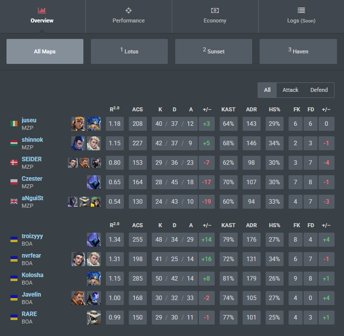 Won 2-1 <a href="/MetizportVAL/">Metizport Valorant</a>
See u 29th 17cet🤫