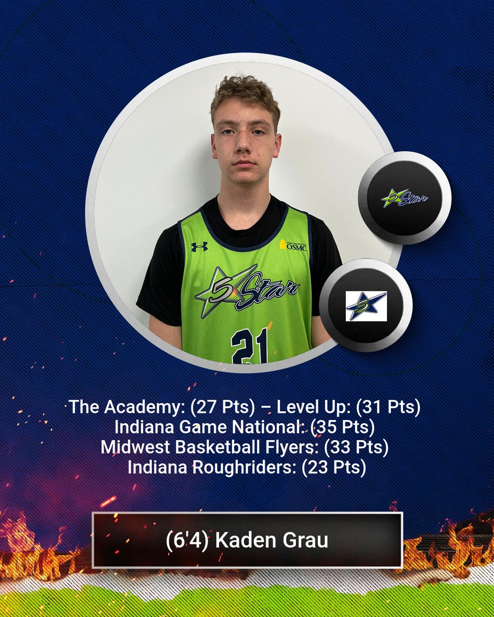 #21 Kaden Grau from Westview HS (2026) has been on fire all summer with dunks, 3's, and high level playmaking.  He's a great kid, with a great attitude, from a great basketball family!  Next Game: 2:50pm @ Turnstone-Plassman Ath. Center (Court 3).