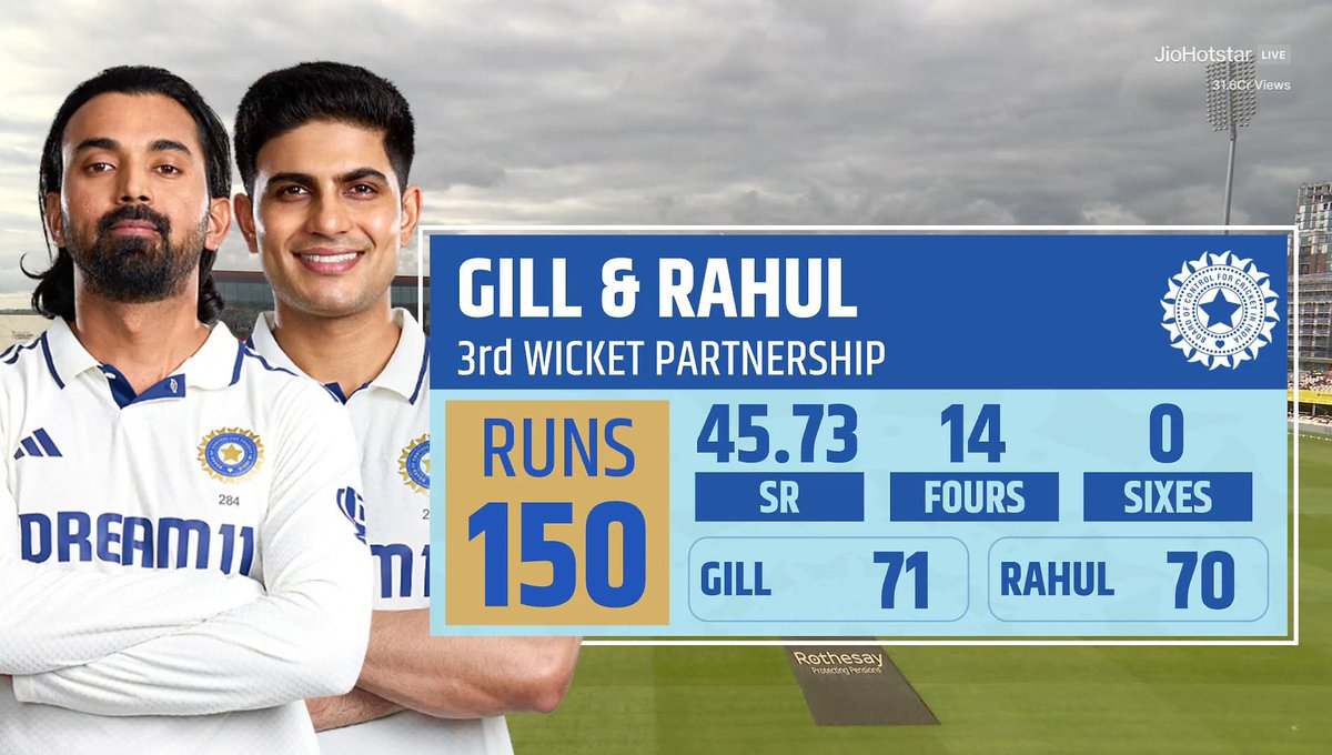 LogicLitLatte's tweet image. After today's innings by KL Rahul and Shubman Gill, many will sit in front of their TVs tomorrow with high hopes.
But as usual, they'll choke and the match will be over by the first session.