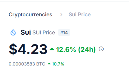 Prinzy25's tweet image. Why is the water chain @SuiNetwork pamping again?
however, notify me when it hits $5, got some experiments to do at that level.
