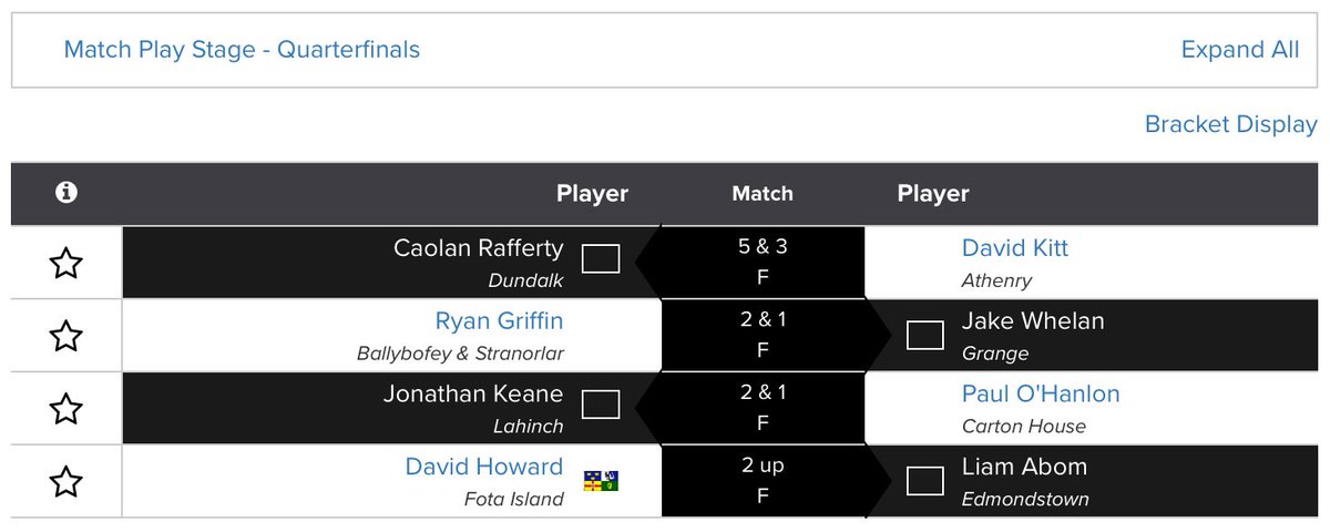 GolfBible's tweet image. Caolan Rafferty, Jake Whelan, Jonathan Keane and Liam Abom have worked their way into the Semi-Finals of the South of Ireland Amateur Open Championship @LahinchGolfClub.
MP Results: tinyurl.com/fpazbm86