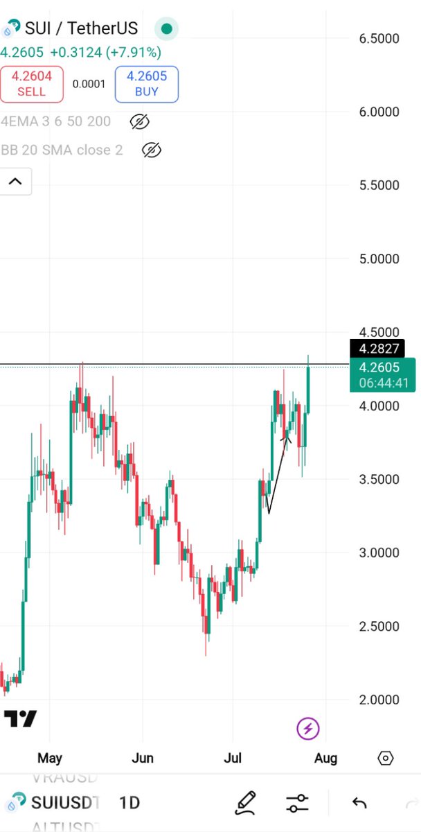 cryptocool00's tweet image. $sui is again retesting the resistance once this resistance is broken $sui will fly