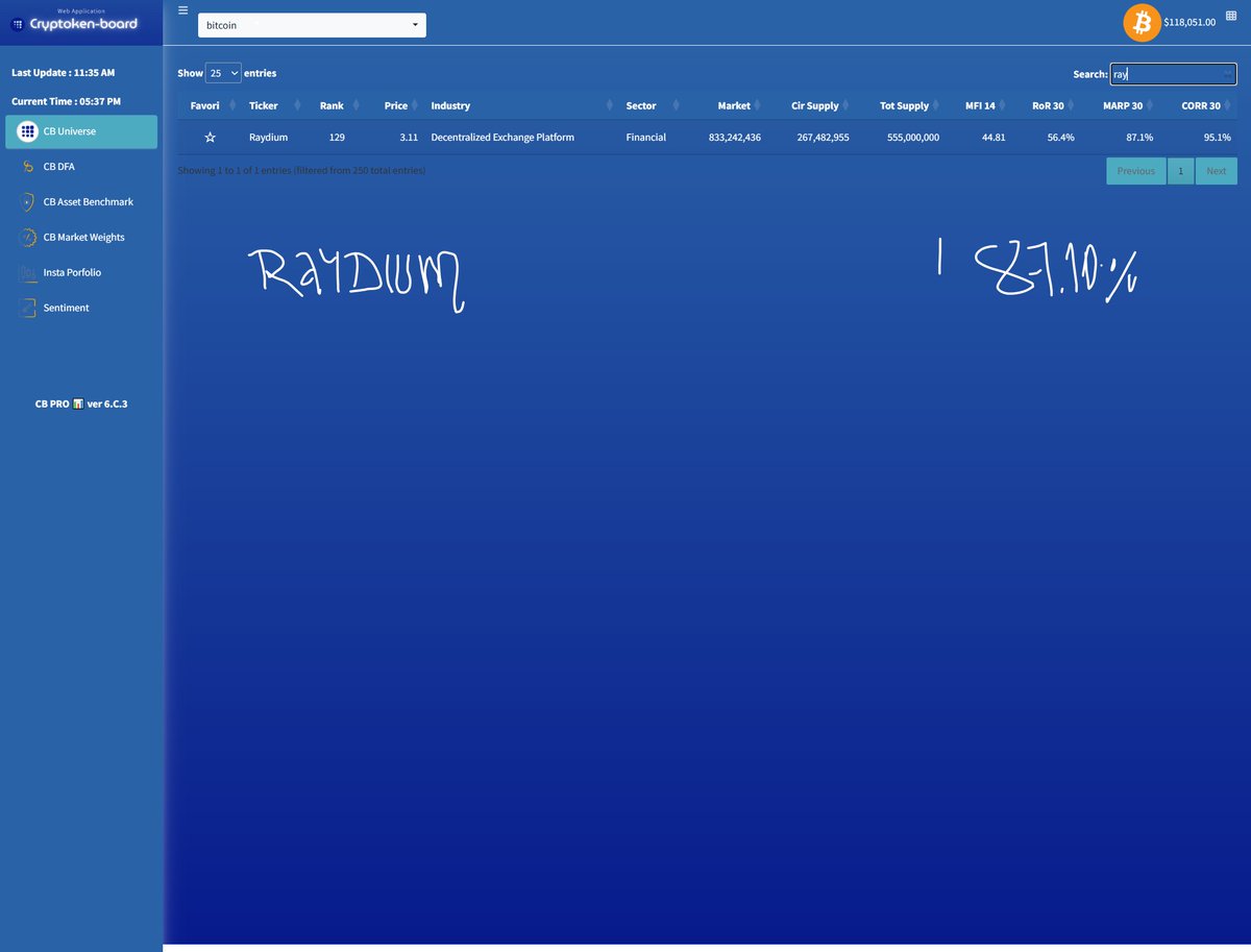bluestats_one's tweet photo. Cryptoken-board 🟦📊 convenient "Search" feature, usually like to compare #Uniswap to #Raydium to check performance of the leading #DEXs eh

 Industry / Sector Classification 🍏 to 🍎

#cryptodashboard #cryptoterminal #cryptoken #theblue #bluedashboard #bitcoin $btcusd $UNI $RAY