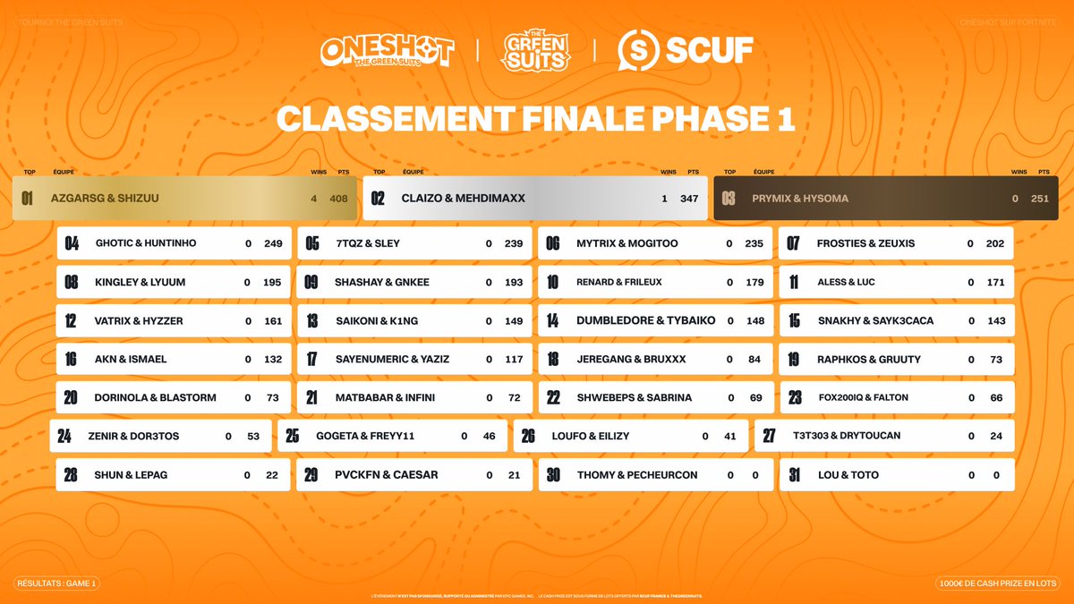 Top 6. focus tomorrow...