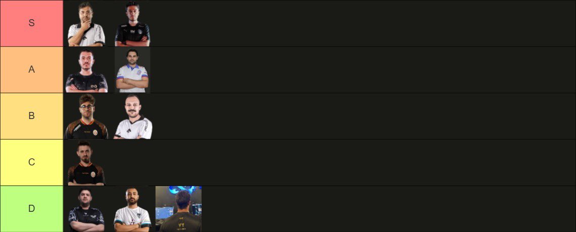 Koç tierlist flood. Hem sıralıyorum hem de insanların yanlış bildiği ya da hiç bilmediği şeyleri yazıyorum. ++++