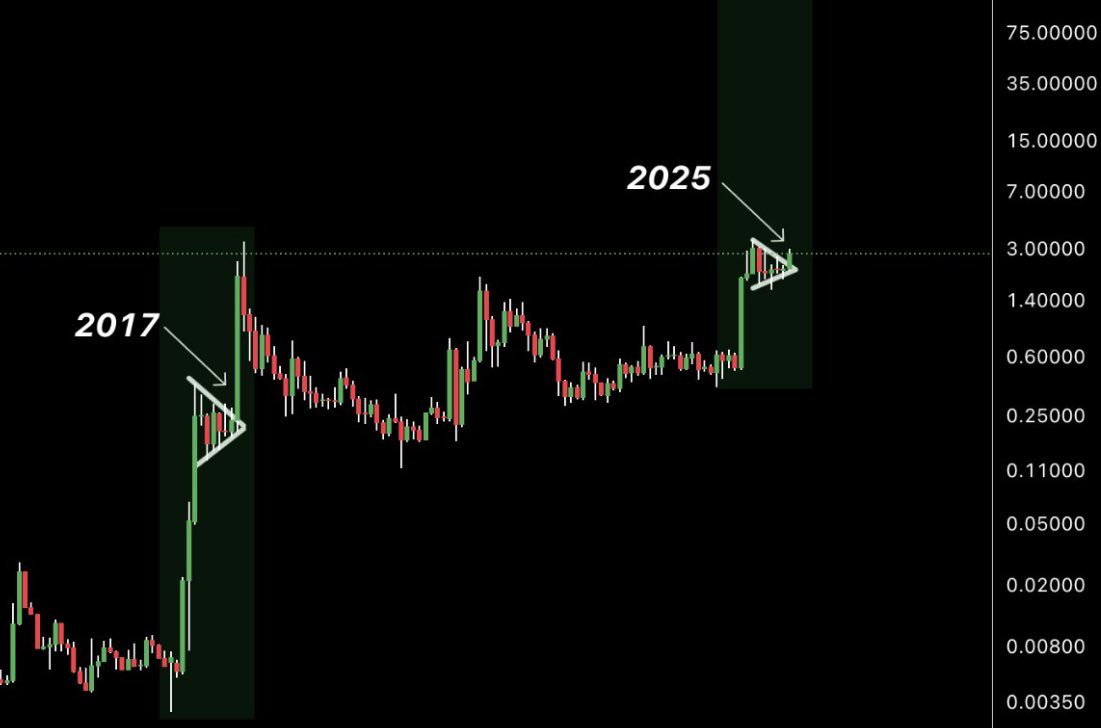 Maxi_Dec2020's tweet image. $XRP&apos;s next target is $4.40