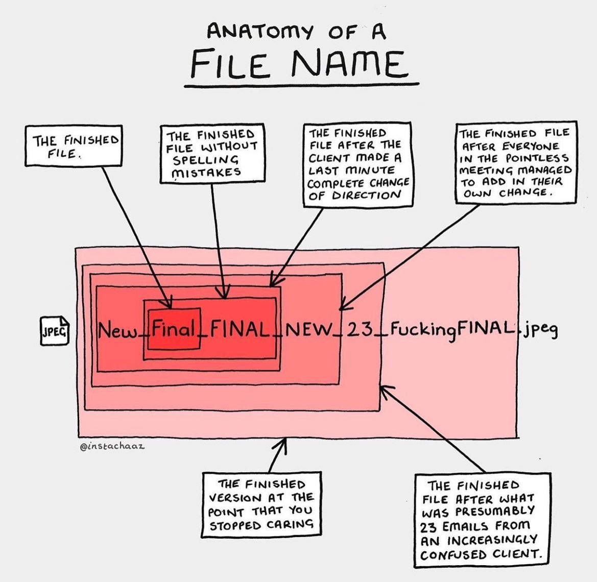 designershumor's tweet image. 