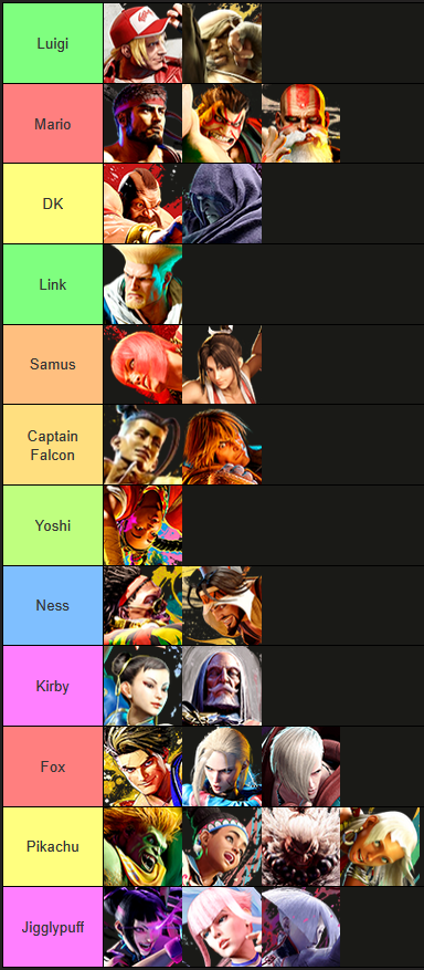 Bafael1's tweet image. SF6 roster by their mains in super smash bros 64