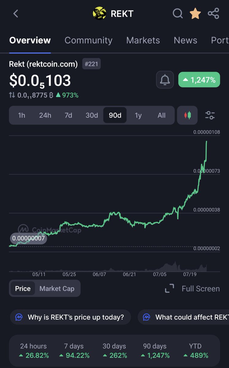 0xmoonvibe's tweet image. Imagine looking at this chart and the founder says the plane still hasn't landed @osf_rekt $REKT WORLD DOMINATION